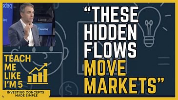 The Hidden Flows Behind Big Market Moves | How Options Impact the Stock Market