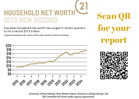 Canada's Wealth Surge: Record Trillions and What it Means for You