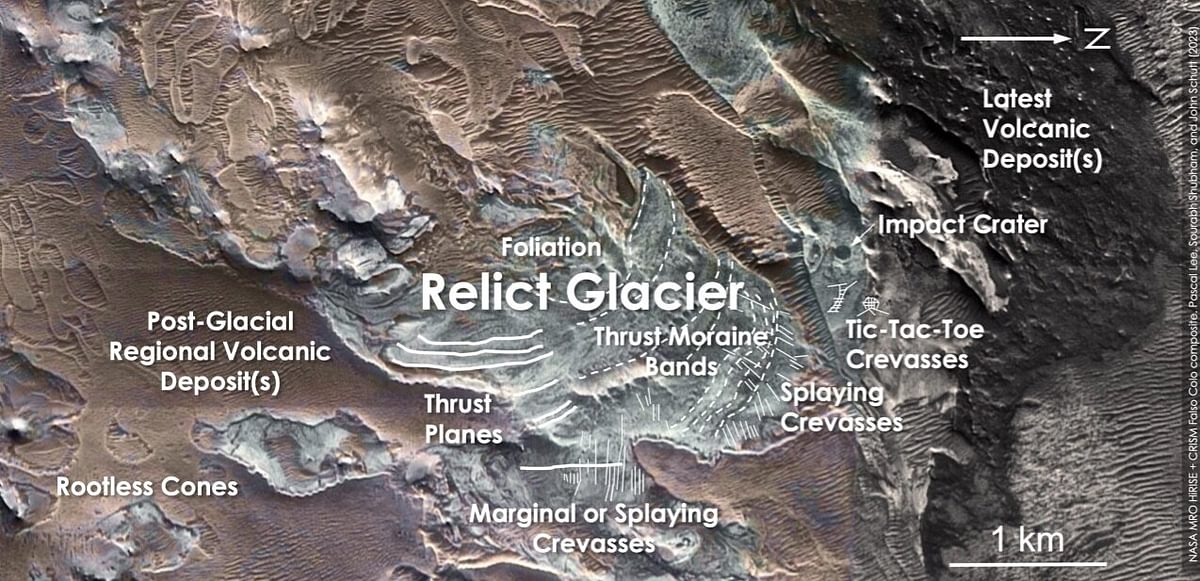 Discovered: Recent Glacial Water Activity near the Martian Equator | SpaceTime Astronomy News