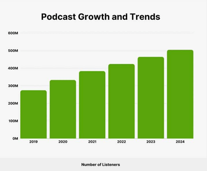 Podcast Trends Q1’24