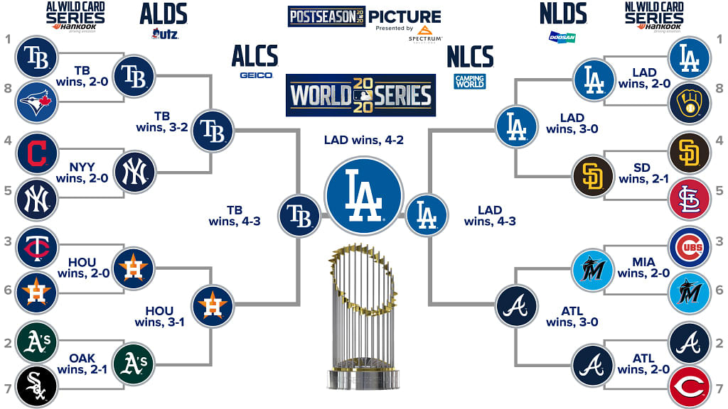 Takin' on Sports: The Wildest Postseason in MLB History is Here