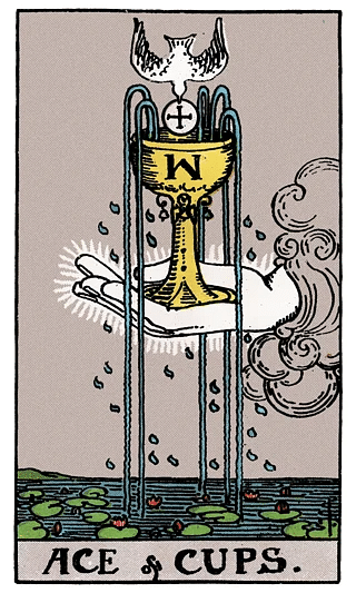 Ace of Cups tarot card from the Rider–Waite deck, depicting a hand emerging from a cloud holding an overflowing chalice