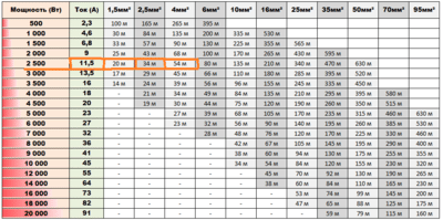 Расчет-сечения-кабеля-по-мощности-и-длине.png