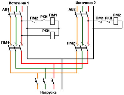 sheme-avr-control-reserv.gif