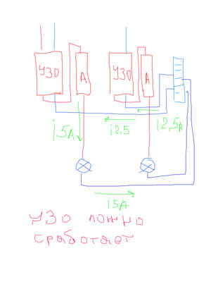 Ложное срабатывания УЗО.jpg