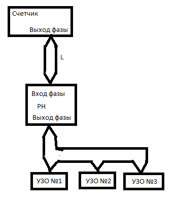 Разводка фазы.png