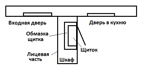 Щиток в шкафу-купе.png