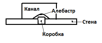 Коробка в тонкой стене.png