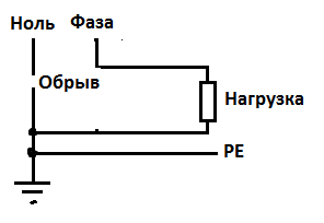 Обрыв входящего ноля.png