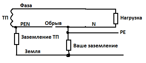 Обрыв входящего ноля2.png