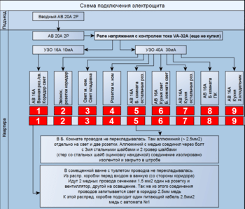 2016-06-01 13_56_23-Схема электрощита.graphml - yEd.png