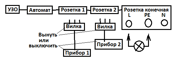 Комплексная проверка УЗО и сети РЕ без нагрузки.png