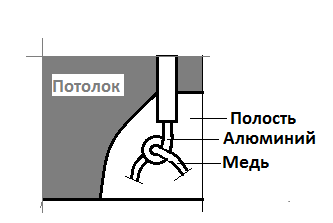 Подключение люстры к обломанным алюминиевым проводам.png