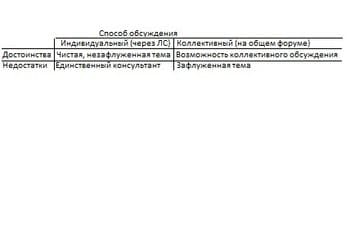 Способ обсуждения тем.jpg (7.52 КБ) 2264 просмотра Способ обсуждения тем.jpg
