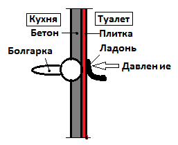 Слизывание железобетона под плиткой.png