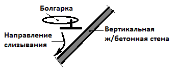 Технология слизывания бетона.png