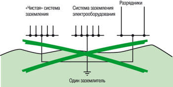 Один заземлитель.jpg