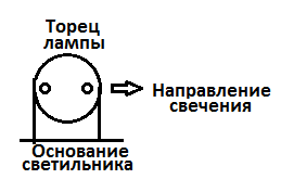 Возможное направление свечения светодиодной лампы под размеры линейной люминесцентной.png