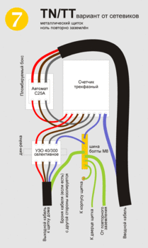 TN - TT (ноль повторно заземлен).gif
