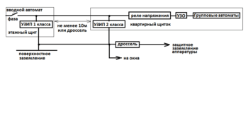 Внутренняя молниезащита квартиры.png