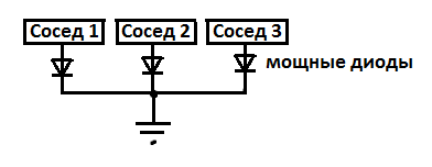 Развязка заземлений соседей.png