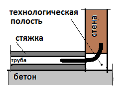 Поворот кабеля из трубы на стену.png