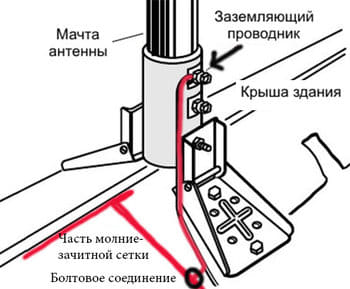 Заземление антенны.jpg