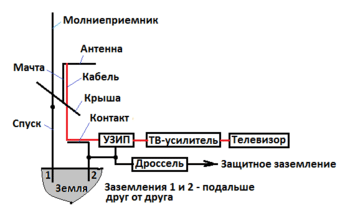 Молниезащита антенны.png