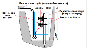 Заземление ТТ.png