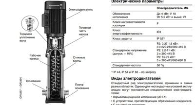Насос Grundfos.jpg