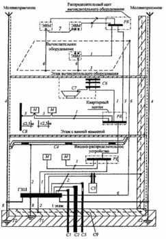 Система уравнивания потенциалов в здании.jpg