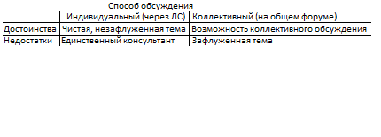 Способы обсуждения тем.png