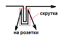 Скрутки в розетке 1.png