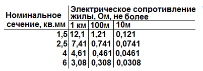 Электрическое сопротивление жил.png