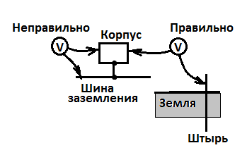 Измерение напряжения прикосновения.png