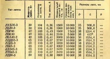 Лампы ЛЛ.jpg