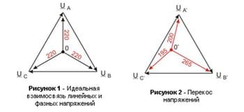 perekos-faz-v-trexfaznoj-seti-2.jpg