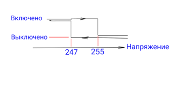 Гистерезис реле напряжения.png