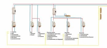Смеха электрики в квартире.jpg