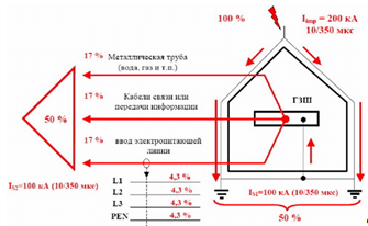 Распределение тока молнии.png