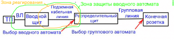 Зоны действия вводного автомата.png (138.02 КБ) 1669 просмотров Зоны действия вводного автомата.png