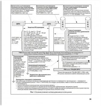 Основная система уравнениея потенциалов.jpg