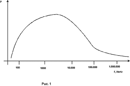 Спектр молнии.gif