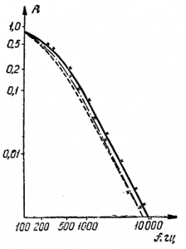 Спектр молнии.png