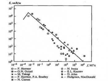 Спектр молнии.jpg