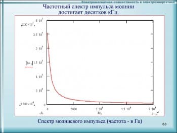 спектр молнии.jpg