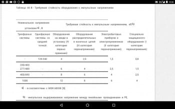 Стойкость оборудования к импульсным перенапряжениям.jpg