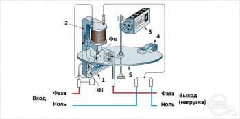 shema-raboty-indukcionnogo-schetchika.jpg