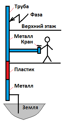 Попадание фазы на трубу.png