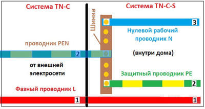 система-TN-C-S.jpg